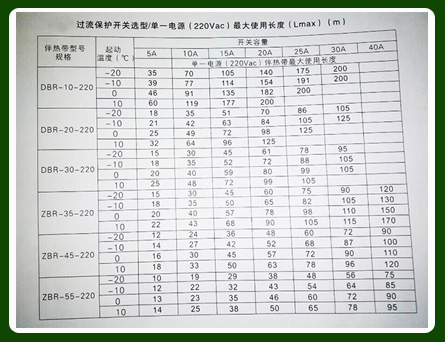 如何正確確定電伴熱電源較大使用長(zhǎng)度以及保護(hù)開(kāi)關(guān)容量？(圖1)