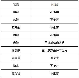 MI不銹鋼礦物絕緣加熱電纜(圖7) MI不銹鋼礦物絕緣加熱電纜(圖7)